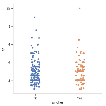 http://seaborn.pydata.org/_images/categorical_14_0.png