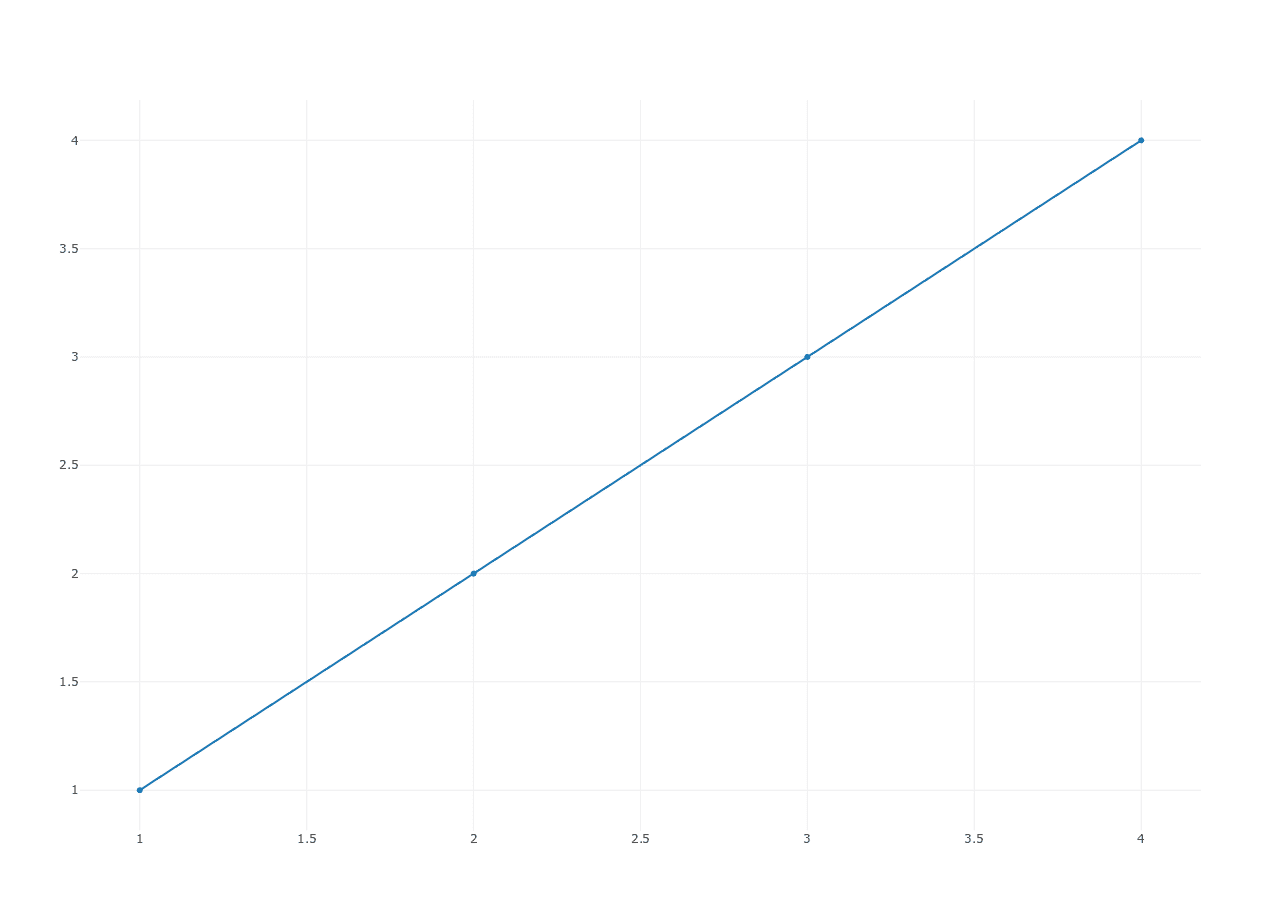 plotly plot with python