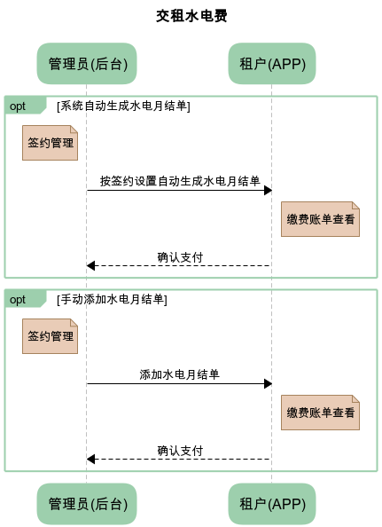 流程图