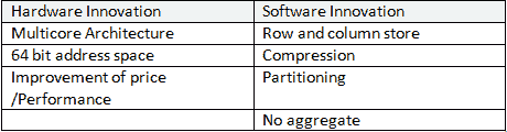 SAP HANA Architecture, LandScape, Sizing: Complete Tutorial