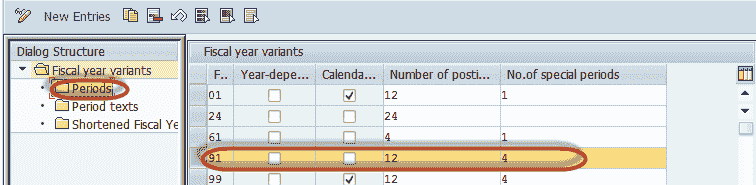 Create Fiscal Year Variant & Assign to Company Code in SAP: Complete Tutorial