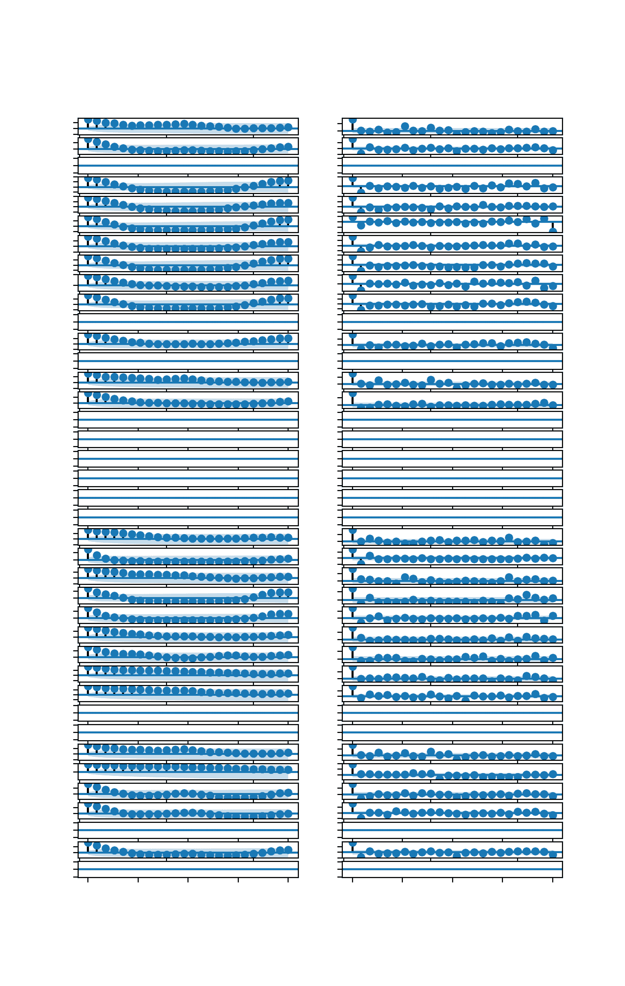 ACF and PACF Plots for Target Variables in Chunk 1