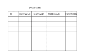 login table
