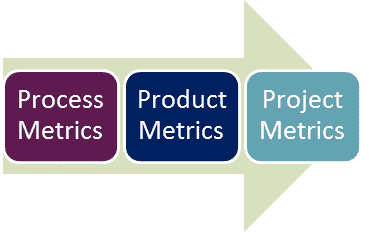 Software Testing Metrics: Complete Tutorial