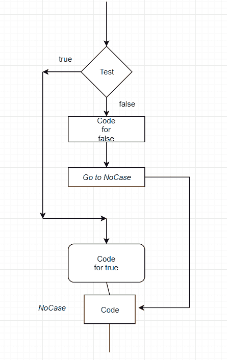 Algorithm Workflow