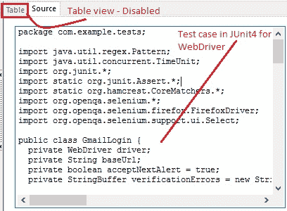 JUnit test case