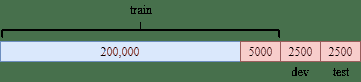 dataset
