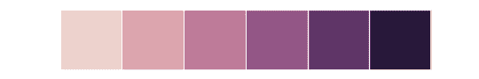 http://seaborn.pydata.org/_images/seaborn-cubehelix_palette-1.png