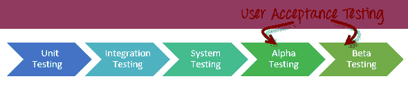 Alpha Testing Vs Beta Testing