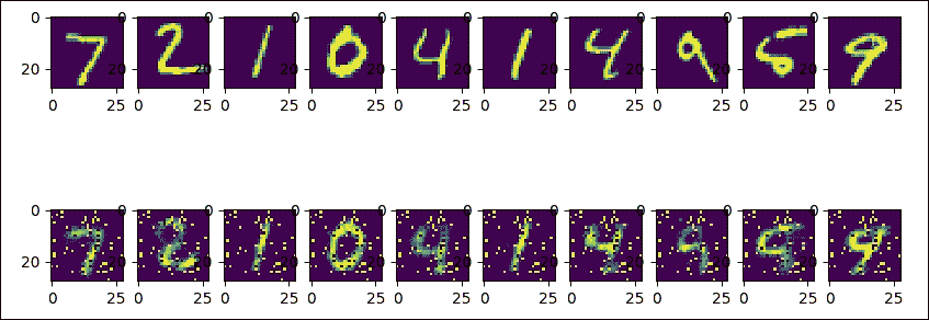 Implementing autoencoders with TensorFlow