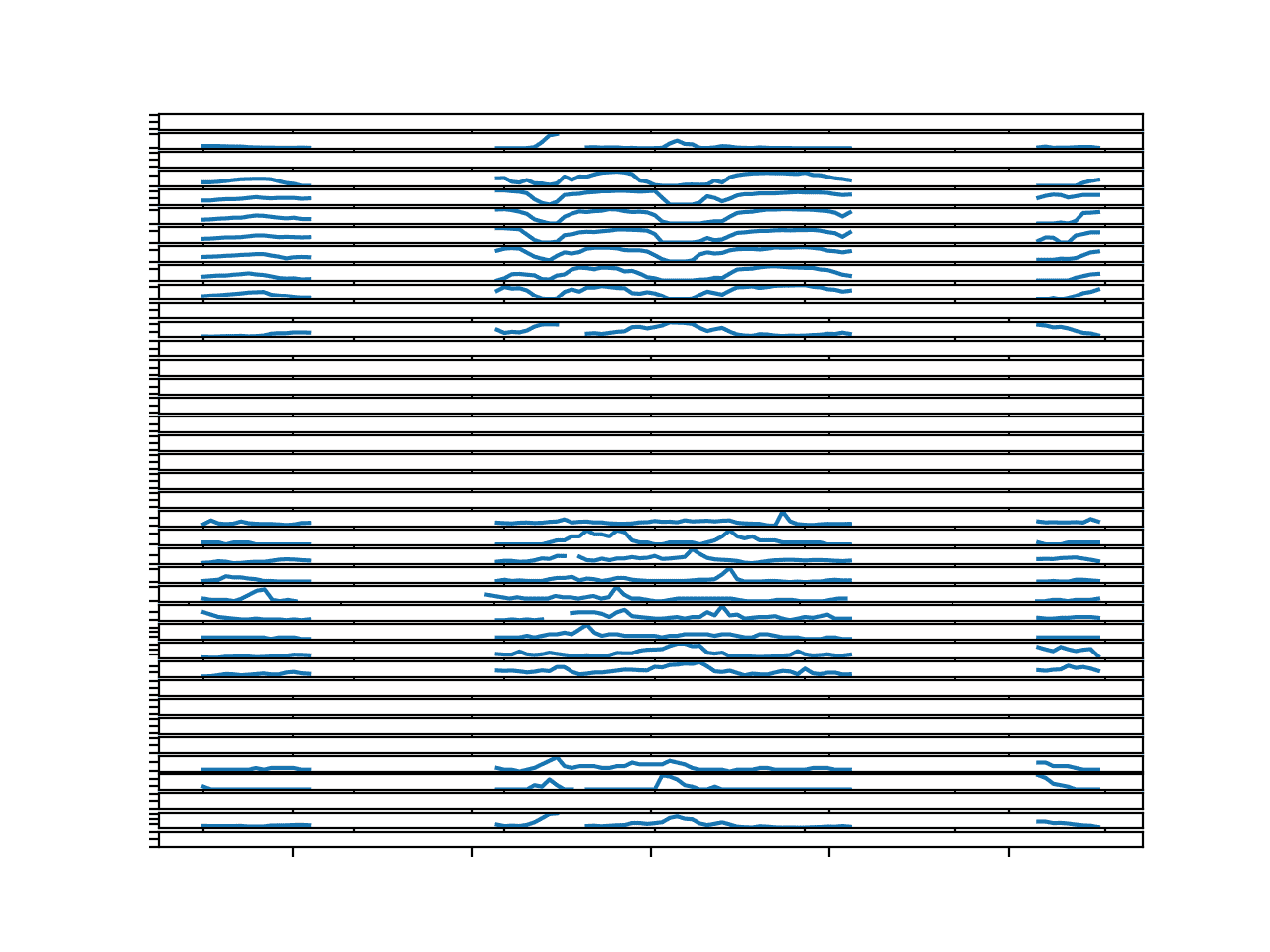Line Plots for All Targets in Chunk 4 With Missing Values Marked