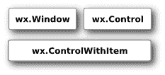 Base widgets