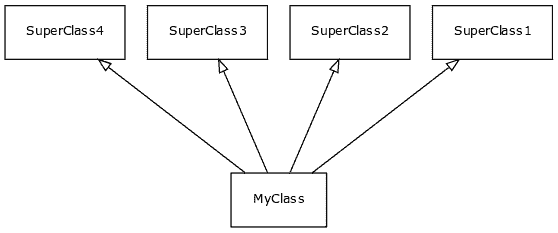 multiple inheritance