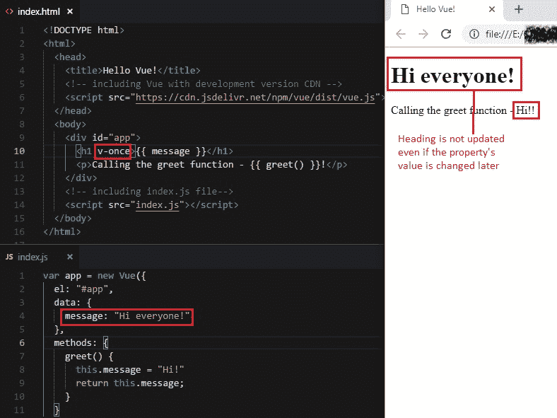 With Vue directives