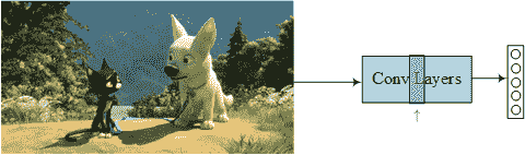 Select a Hidden Layer