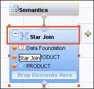 SAP HANA Analytic View: Complete Tutorial