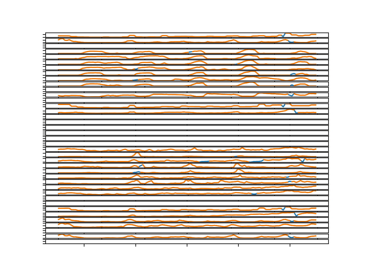 Line Plots for All Targets in Chunk 1 With Imputed Missing Values