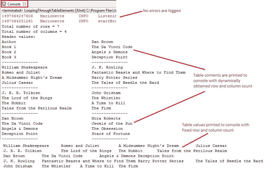 Table looping console output