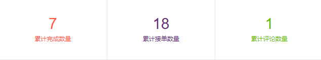 統計