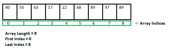 Arrays