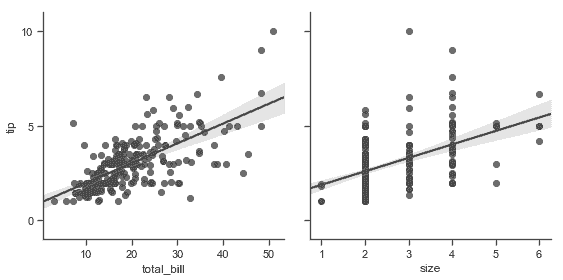 http://seaborn.pydata.org/_images/axis_grids_49_0.png