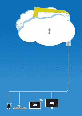 Cloud Testing Tutorial - A Beginner's Guide