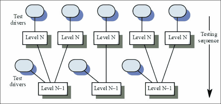 System INTEGRATION Testing (SIT): Complete Tutorial