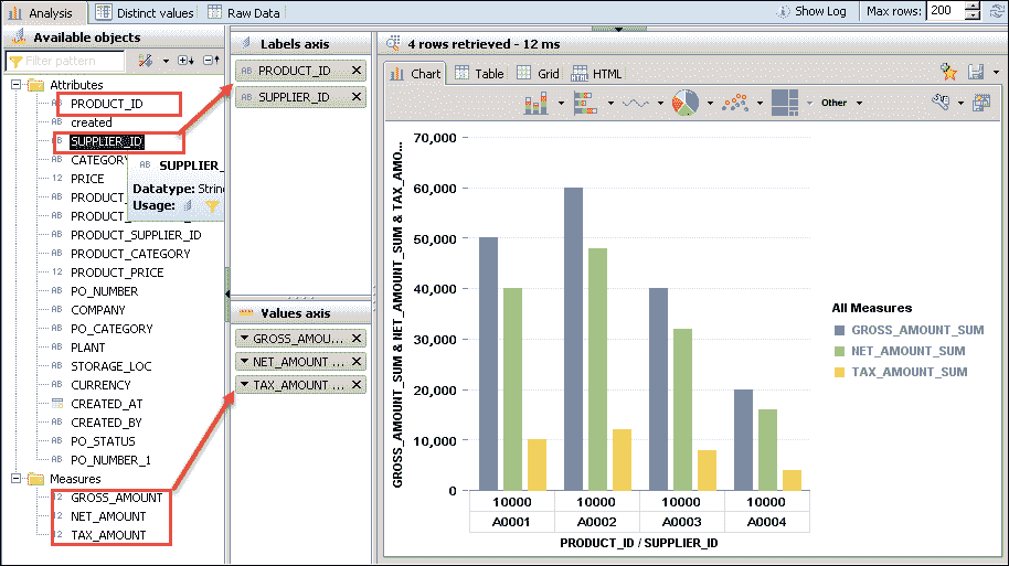 SAP HANA Analytic View: Complete Tutorial