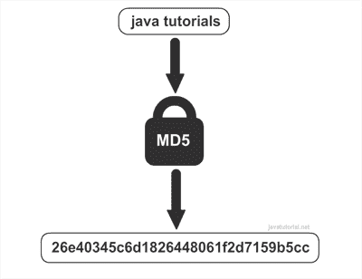 generate md5 hashum