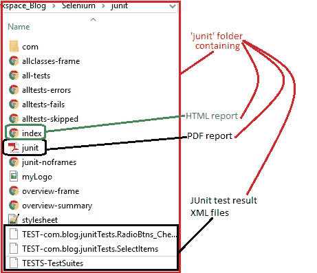 JUnit Folder