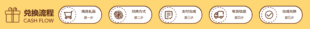 兑换流程