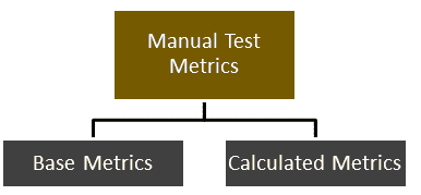 Software Testing Metrics: Complete Tutorial