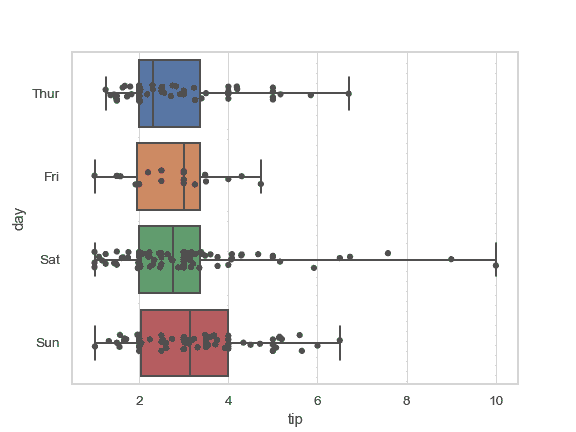 http://seaborn.pydata.org/_images/seaborn-stripplot-11.png