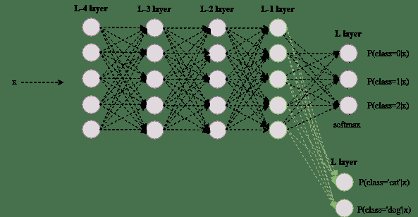 transfer learning