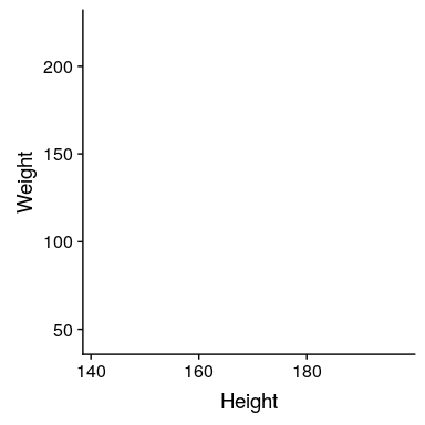 Empty plot frame generated by ggplot()