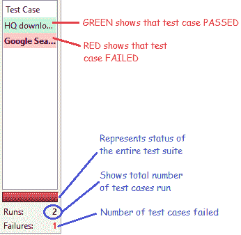 Test Case Pane
