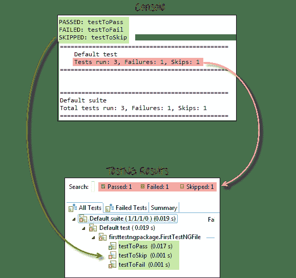 TestNG Tutorial: Install, Annotations, Framework, Examples in SELENIUM