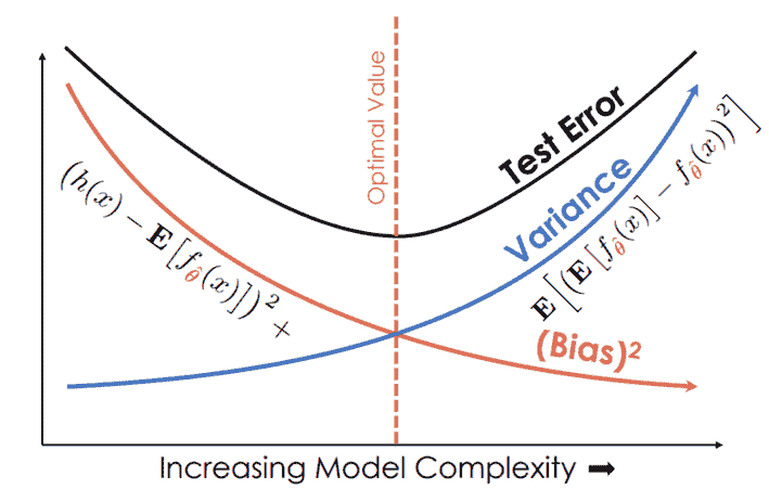 bias_modeling_bias_var_plot.png