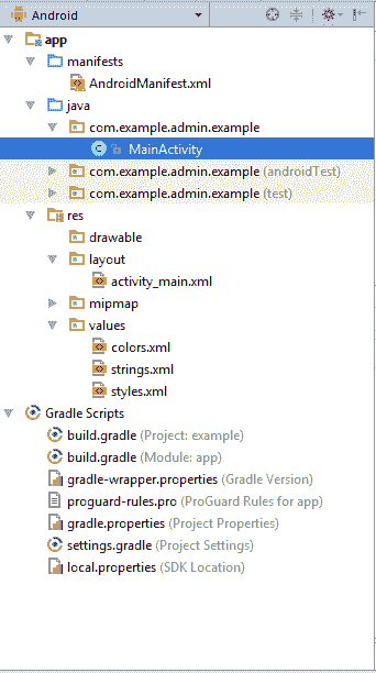 Project Hierarchy