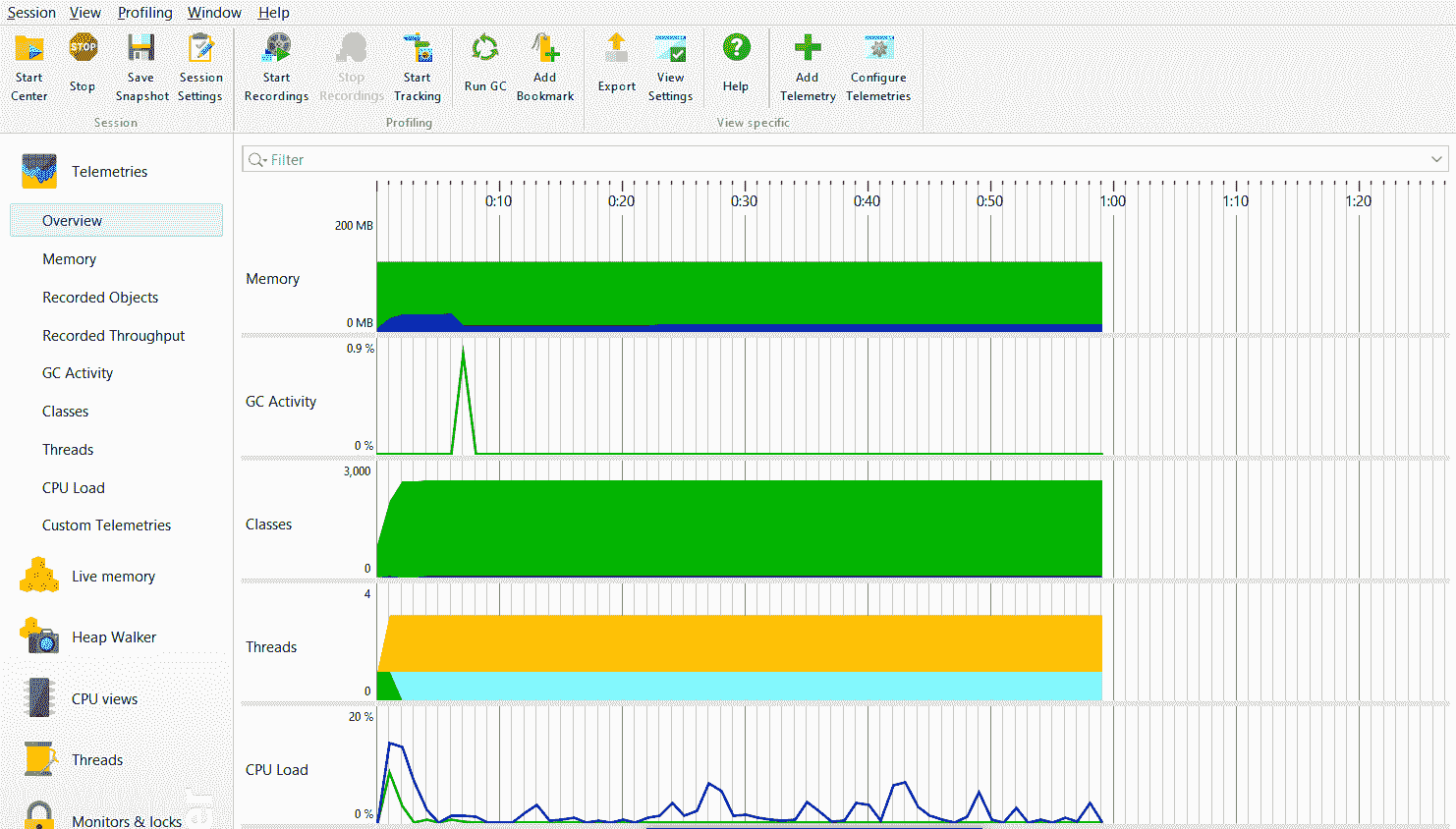 JProfiler interface overview
