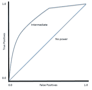Example ROC Curves