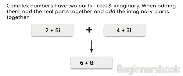 Java Add two complex numbers