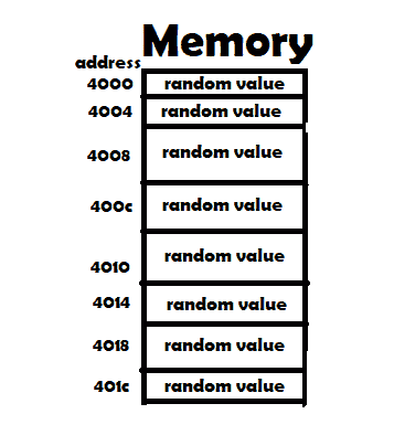 Memory visual representation