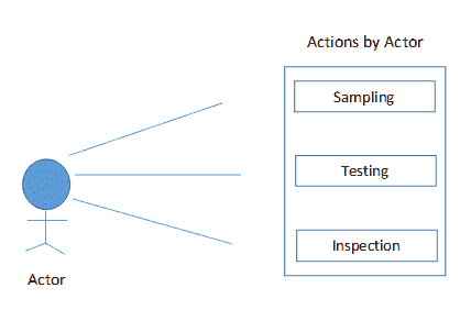 Conformance Testing (Compliance Testing) - Complete Guide