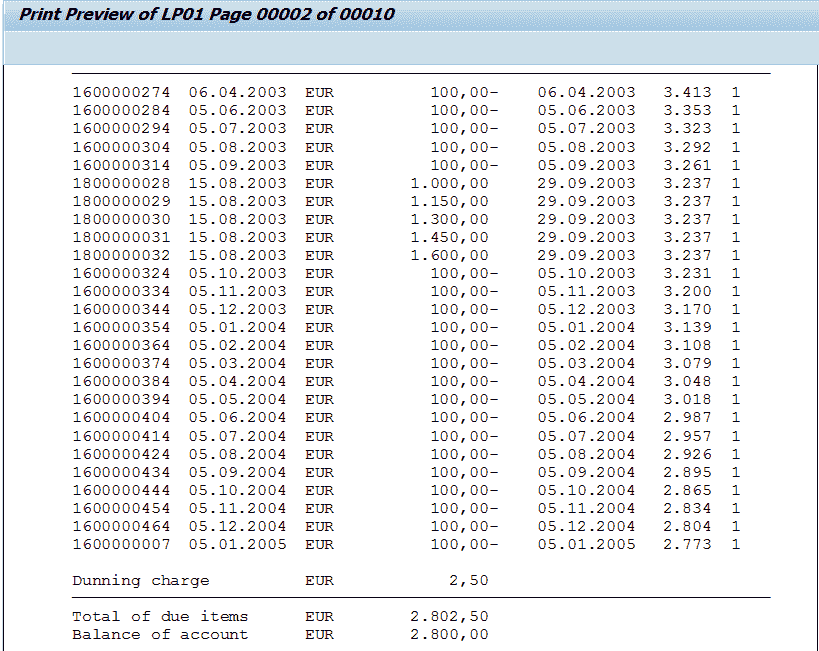 How to perform Dunning: SAP F150