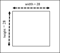 Initialization step