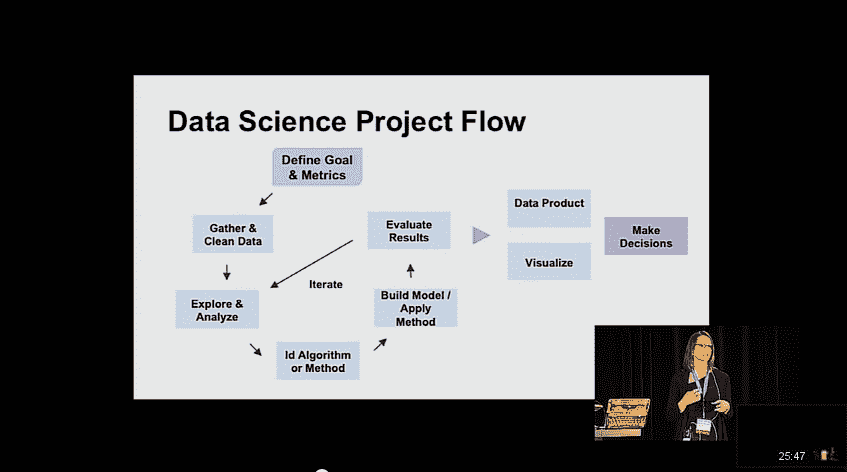 data science project flow