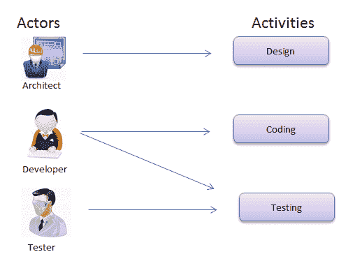 Model Based Testing – Stuff You Must Know!