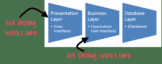 API Testing image