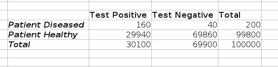 Table of sample data
